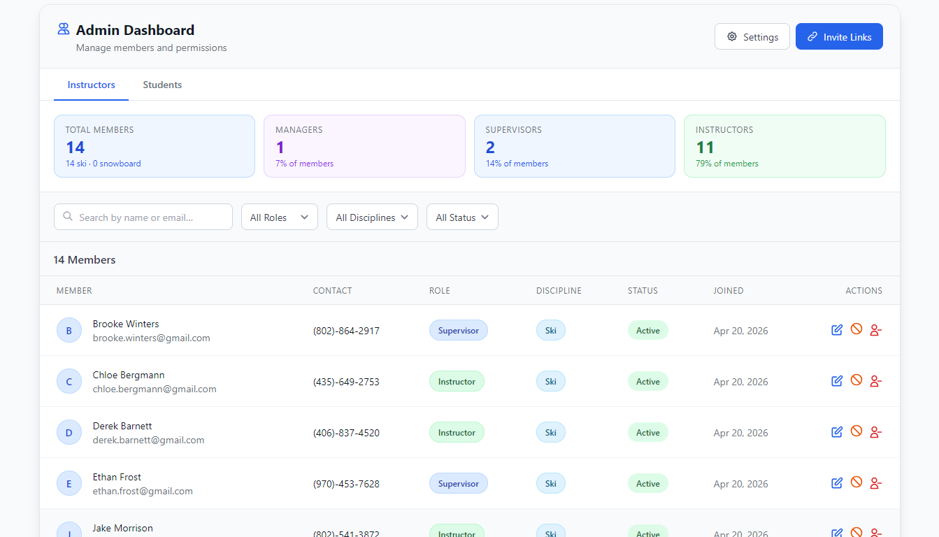 Admin dashboard showing full staff roster with roles and disciplines