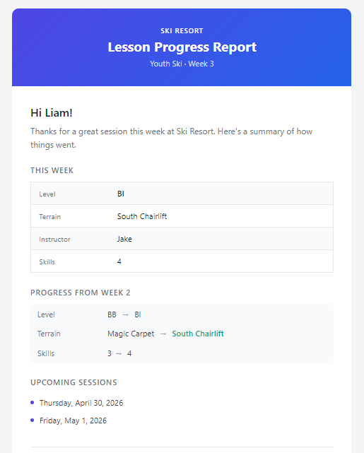 Lesson progress report email showing level, terrain, instructor, skills, and upcoming sessions