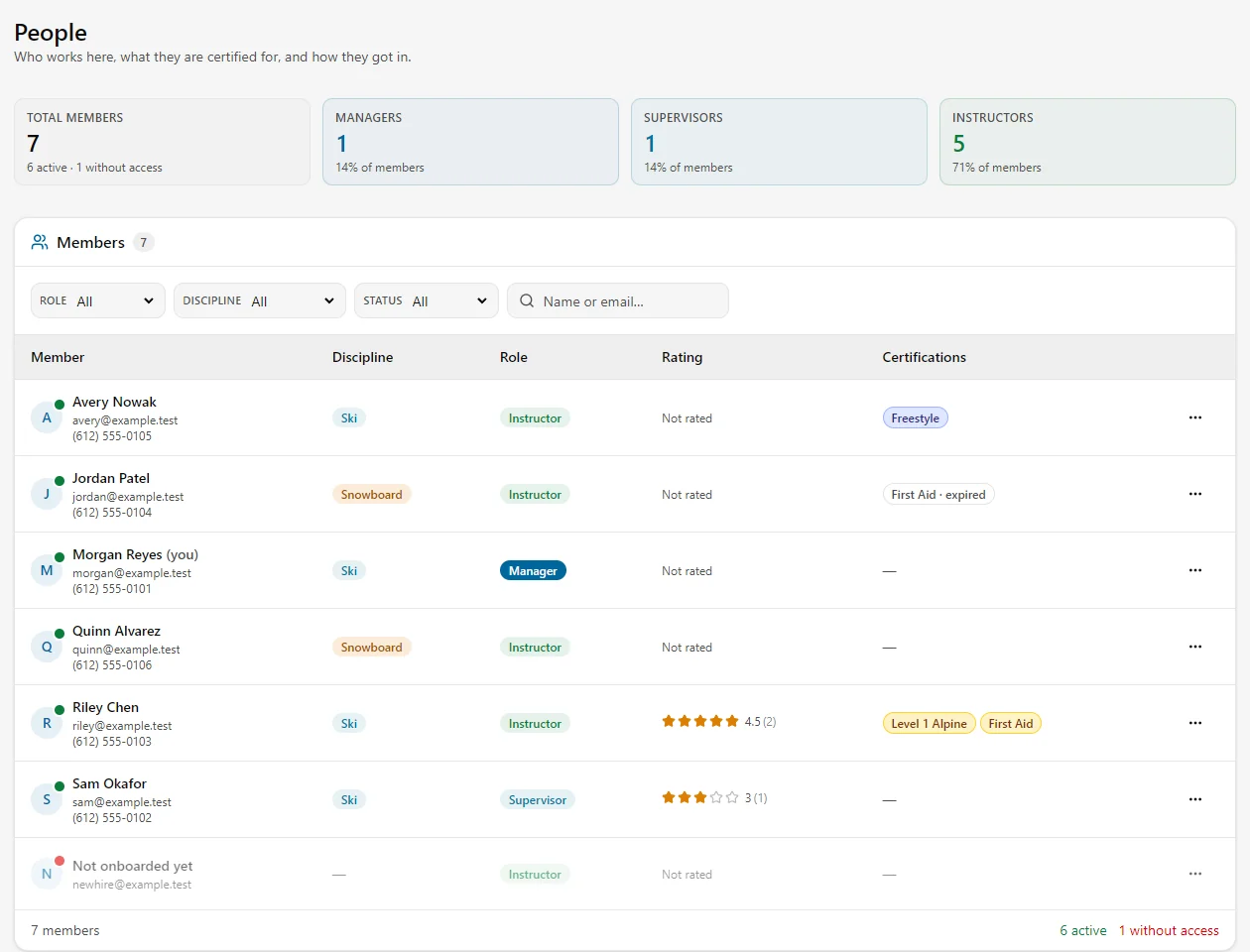 The people screen: totals by role, then a member table with discipline, role, rating and certification badges